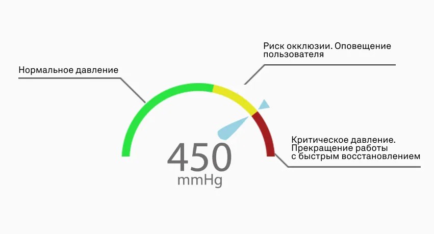 Описание картинки